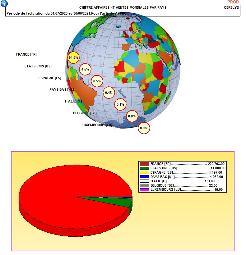 wiki:editions:catalog:repartitiongeographique_2.png