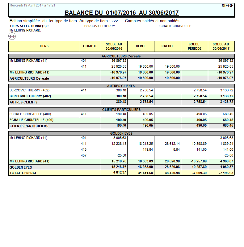 wiki:editions:catalog:balancetypetierstierssoustotalcompte3niveaux.png