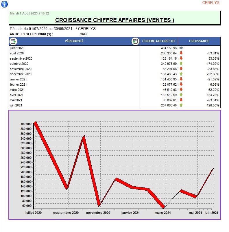wiki:editions:catalog:chiffreaffairesventescereale_5.jpg