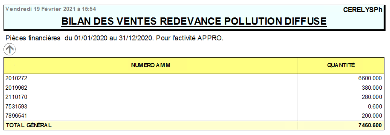 wiki:docs_en_cours:bilan_ventes.png