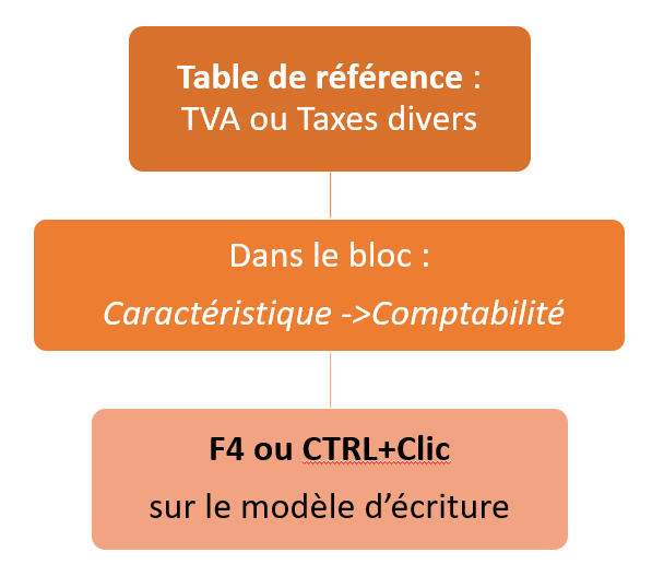 wiki:docs_en_cours:tva1b.png