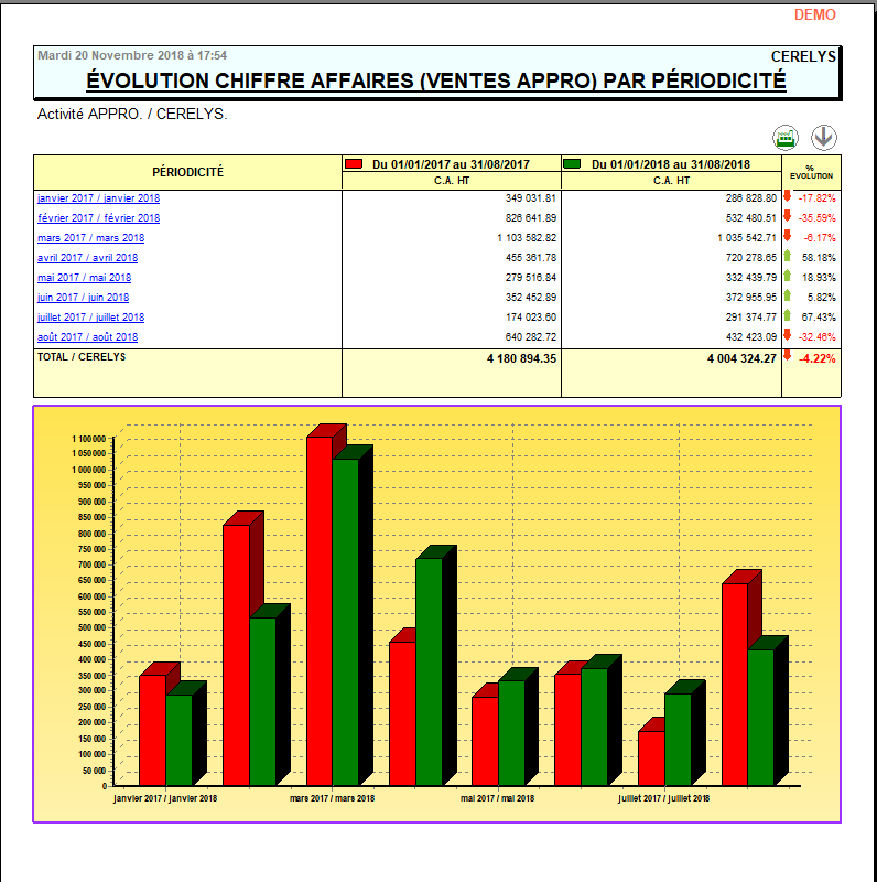 wiki:editions:catalog:chiffreaffairesventesappro_4.png