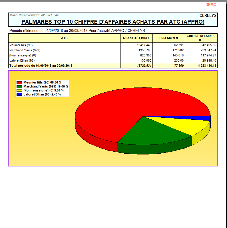 wiki:editions:catalog:chiffreaffairesachatsappro_2.png