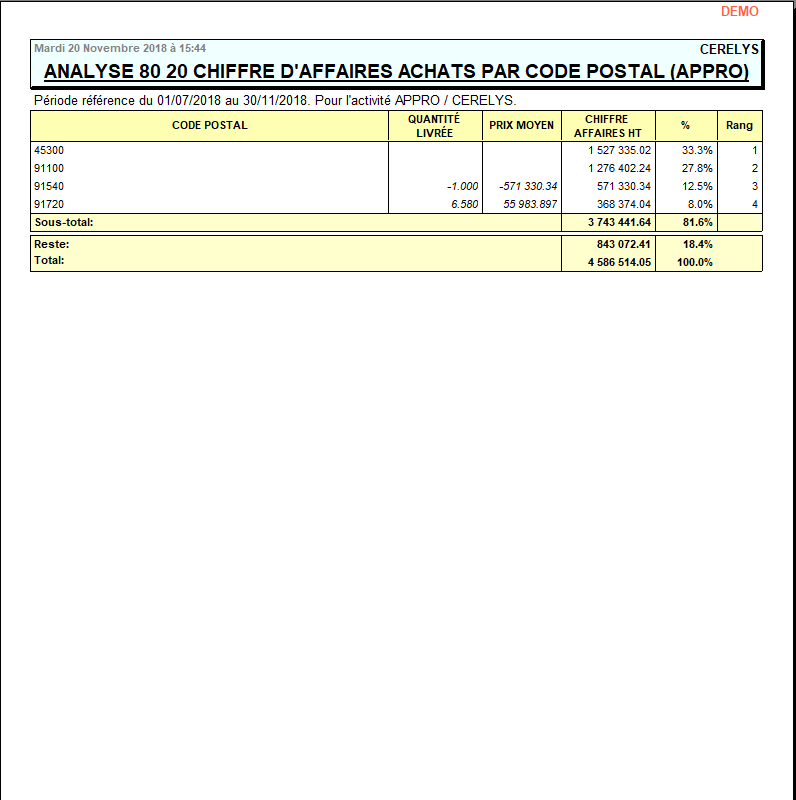 wiki:editions:catalog:chiffreaffairesachatsappro_3.png