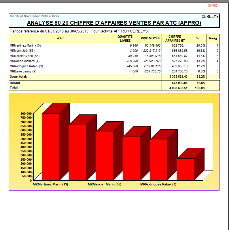 wiki:editions:catalog:chiffreaffairesventesappro_3.png