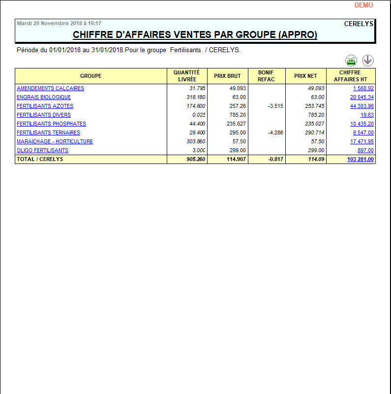 wiki:editions:catalog:chiffreaffairesventesappro_1.png
