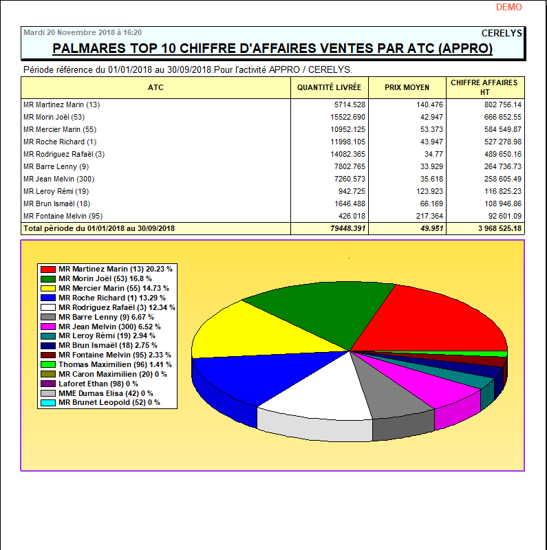 wiki:editions:catalog:chiffreaffairesventesappro_2.png