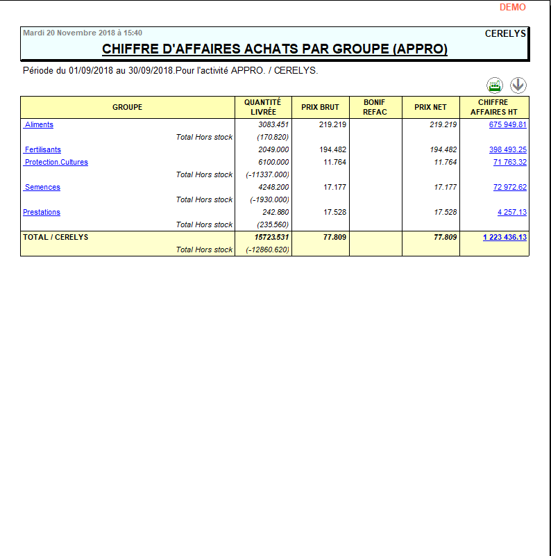 wiki:editions:catalog:chiffreaffairesachatsappro_1.png