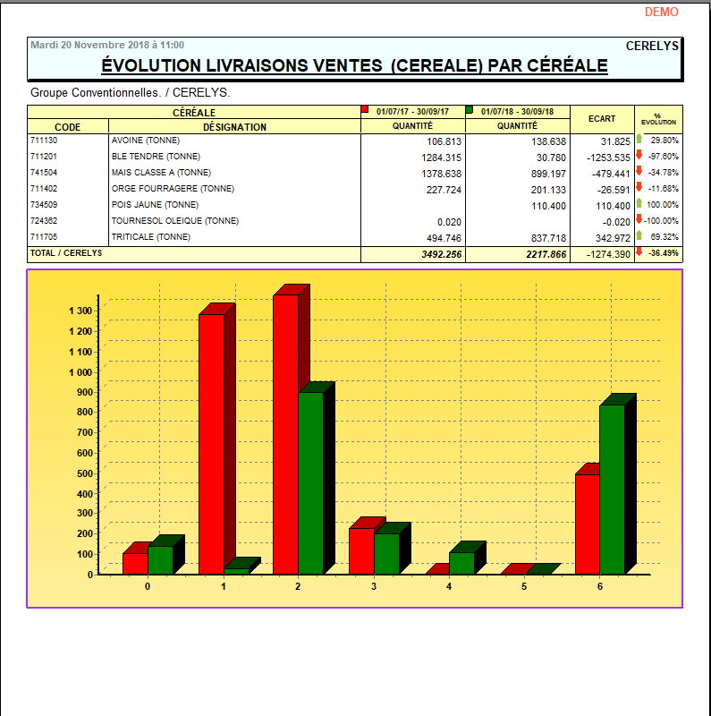wiki:editions:catalog:resultatsventescereale_4.png