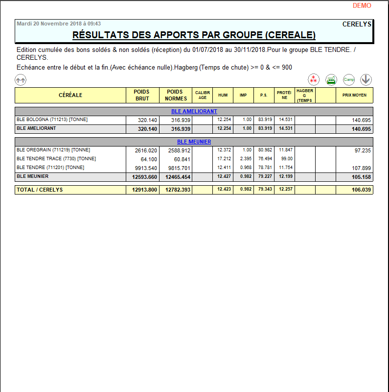 wiki:editions:catalog:resultatsapportscereale_1.png