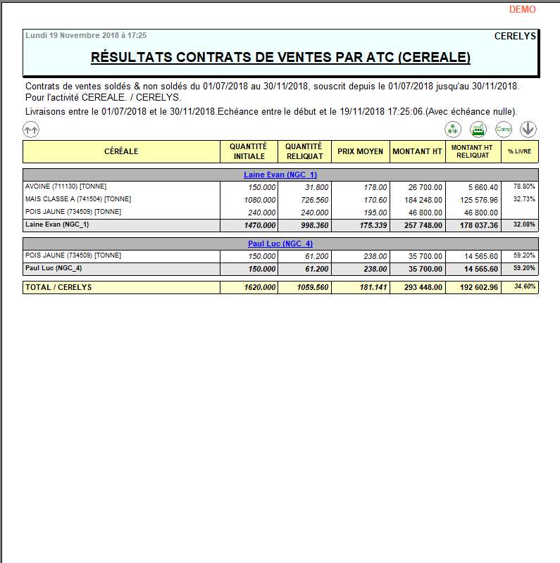 wiki:editions:catalog:resultatscontratsventescereale_1.png