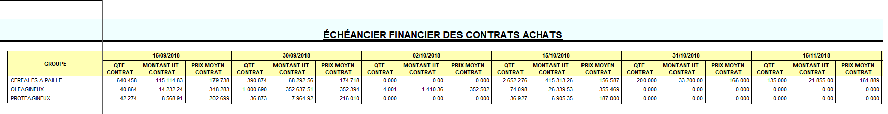 wiki:editions:catalog:echeancierfinanciercontratsachats_2.png