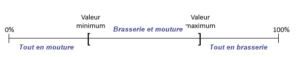 wiki:docs_en_cours:brasserie_mouture.jpg