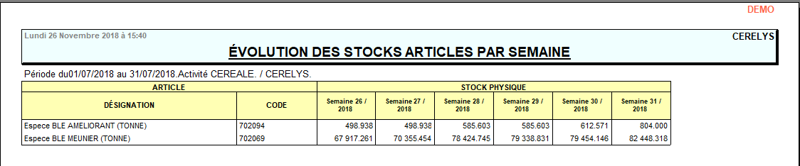 wiki:editions:catalog:evolutionstockscereale.png