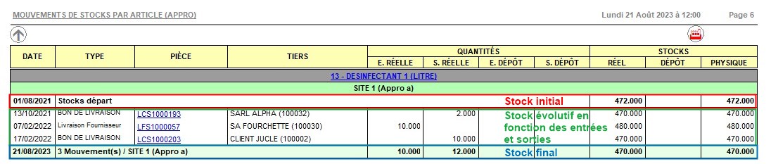 wiki:docs_en_cours:mvt_stock_appro_detail_stock.jpg
