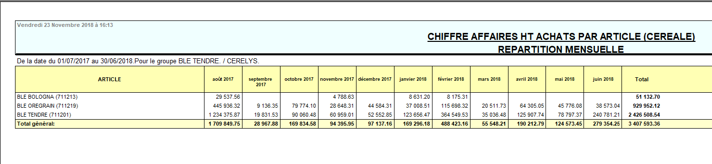 wiki:editions:catalog:chiffreaffairesachatscereale_6.png
