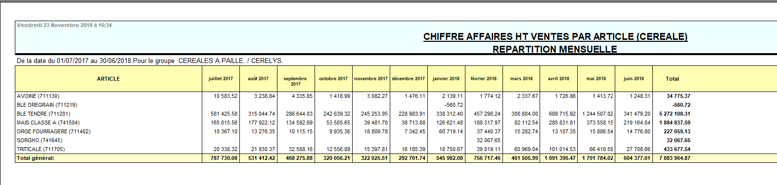 wiki:editions:catalog:chiffreaffairesventescereale_5.png