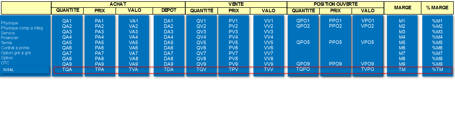 wiki:editions:catalog:synthesefinancieretotal.png