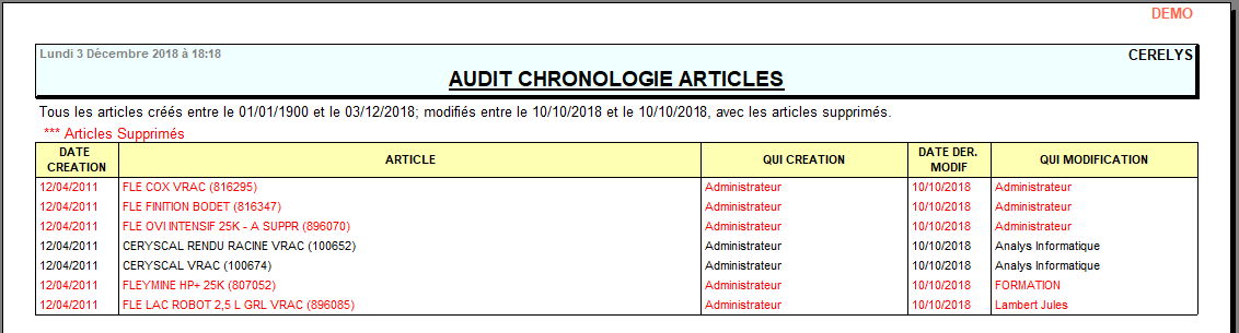 wiki:editions:catalog:rapportauditchronoarticles.png