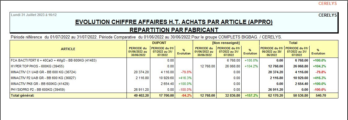 wiki:docs_en_cours:ca_achat_repartition.png