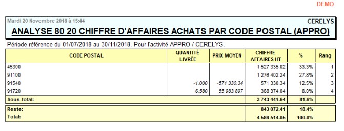 wiki:docs_en_cours:ca_achat_appro_analyse.jpg