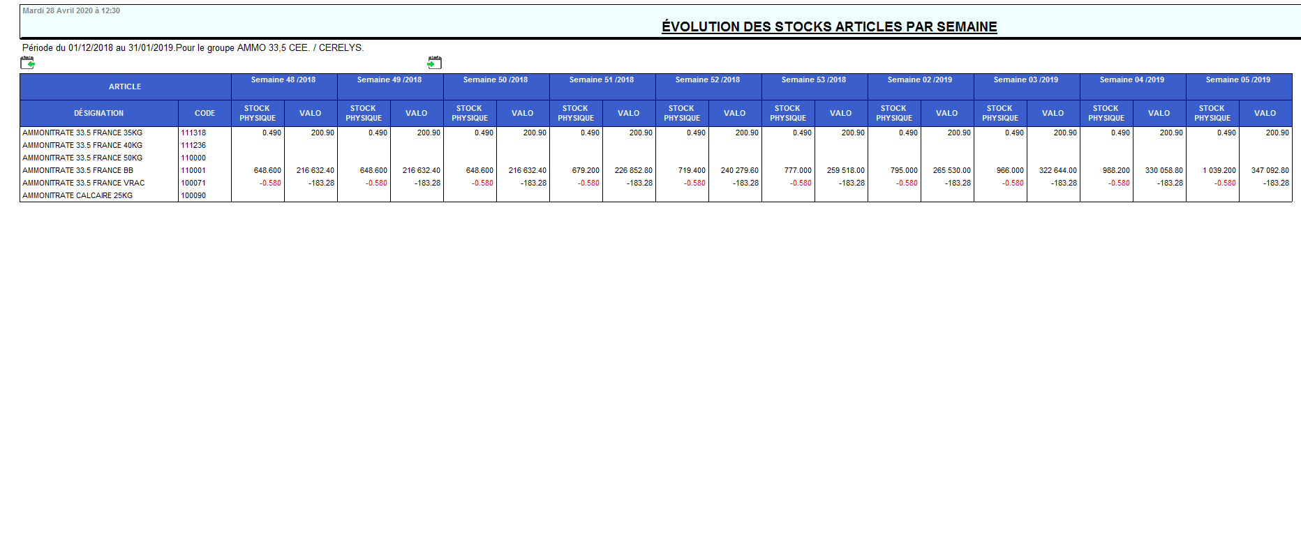 wiki:editions:catalog:evolutionstocksapprovalorise.png