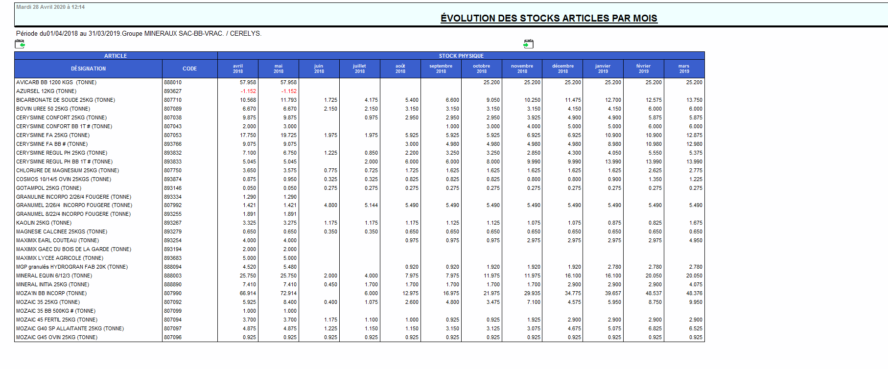 wiki:editions:catalog:evolutionstocksappro.png