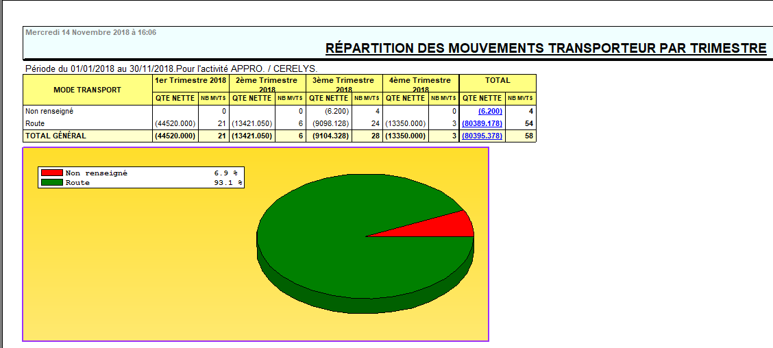 wiki:editions:catalog:repartitionperiodiquemouvementstransporteur.png