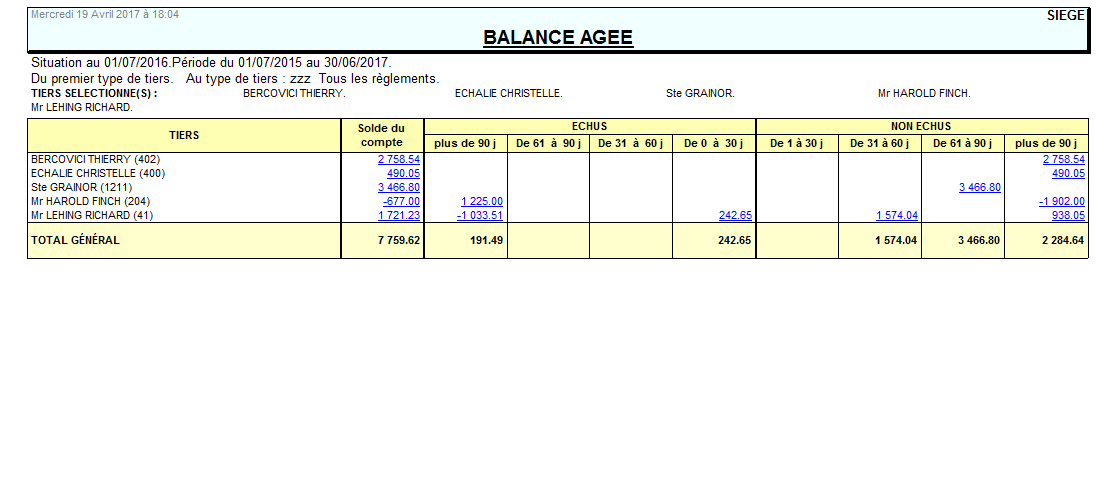 wiki:editions:catalog:balanceageetiers.png