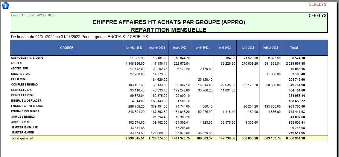 wiki:editions:catalog:chiffreaffairesachatsappro_6.jpg