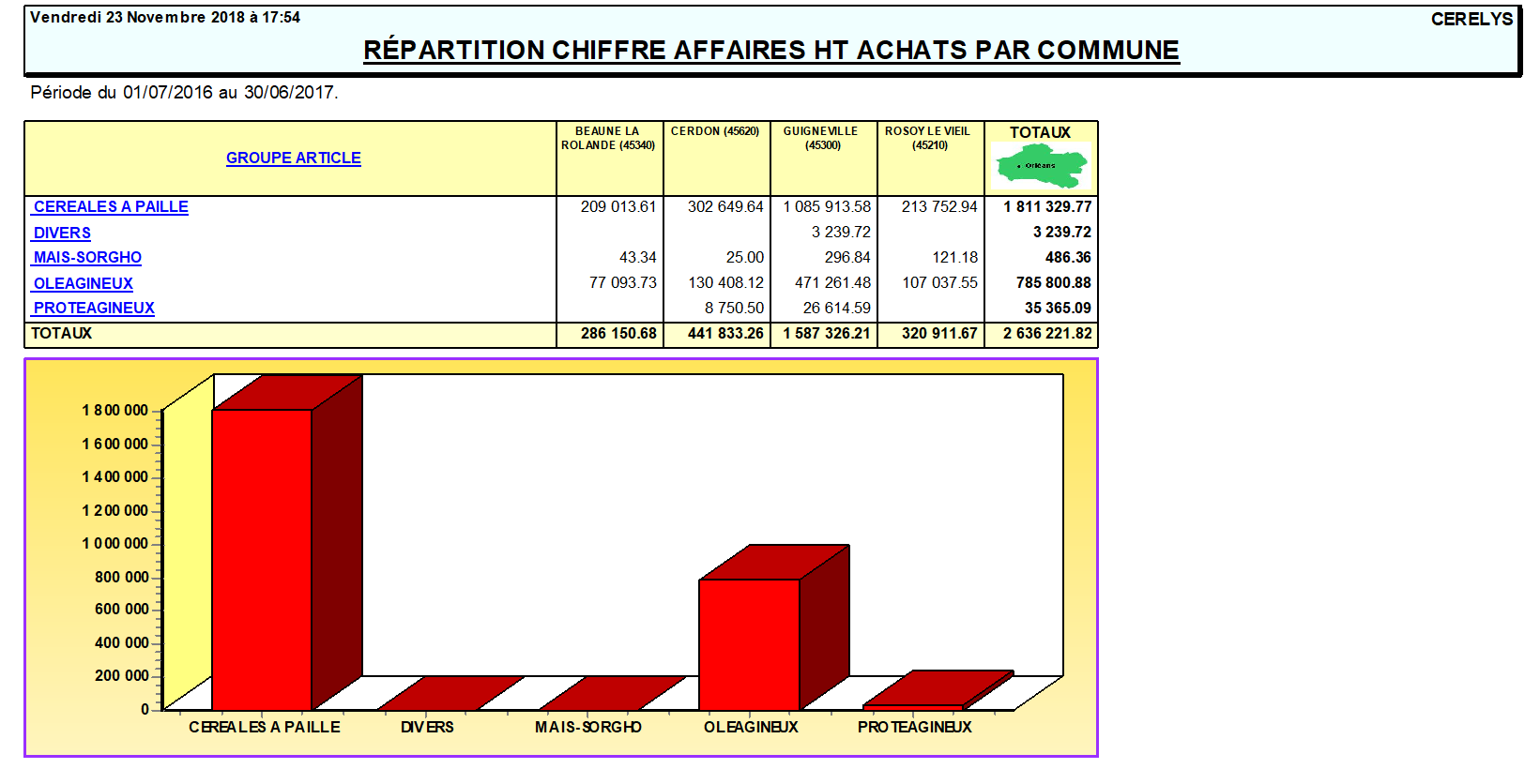 wiki:editions:catalog:repartitiongeographiquecereale_2.png