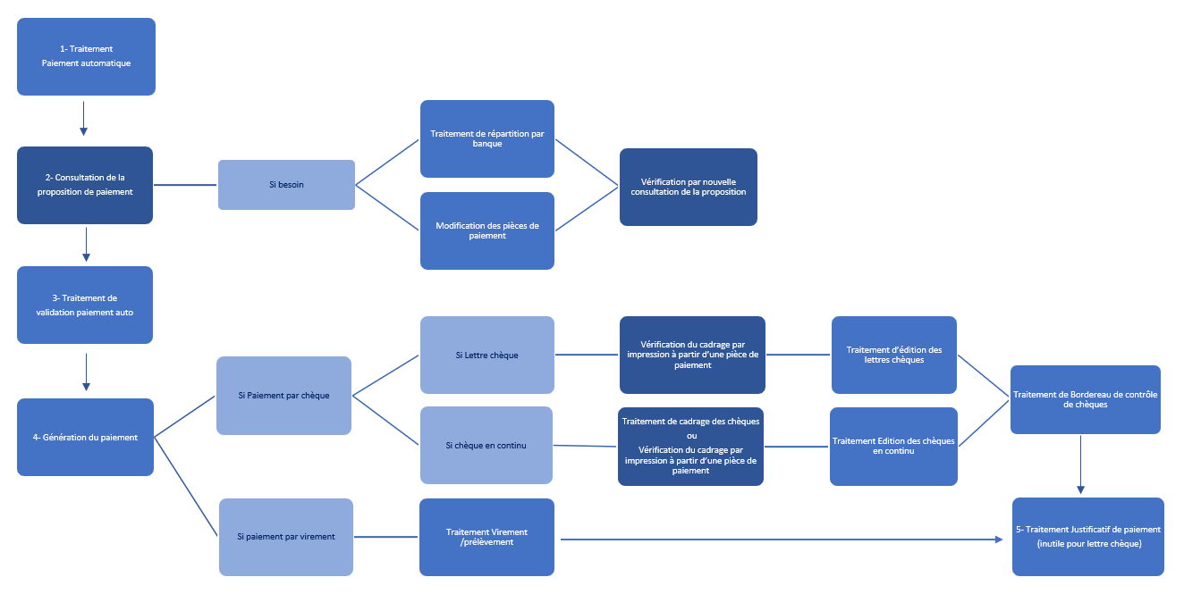wiki:docs_en_cours:schema_paiement_auto_bis.png