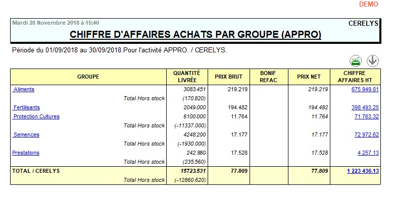 wiki:docs_en_cours:ca_achat_appro_tab.jpg