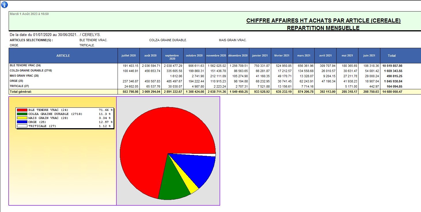 wiki:editions:catalog:chiffreaffairesachatscereale_6.jpg