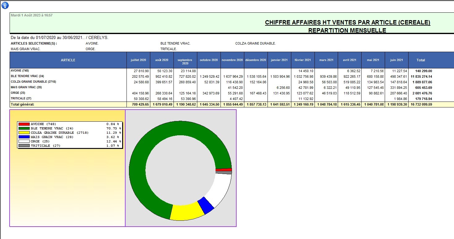 wiki:editions:catalog:chiffreaffairesventescereale_6.jpg