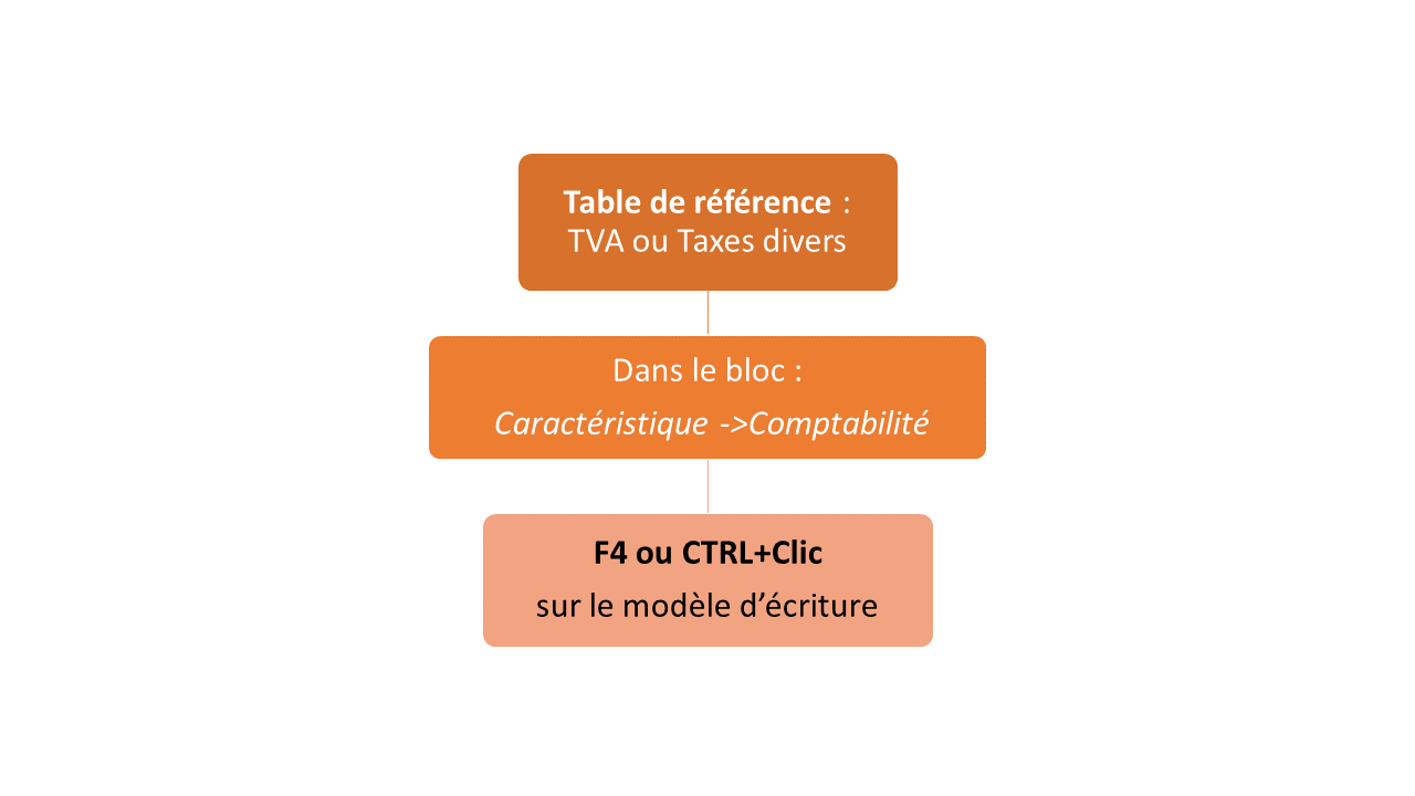 wiki:docs_en_cours:tva1.png