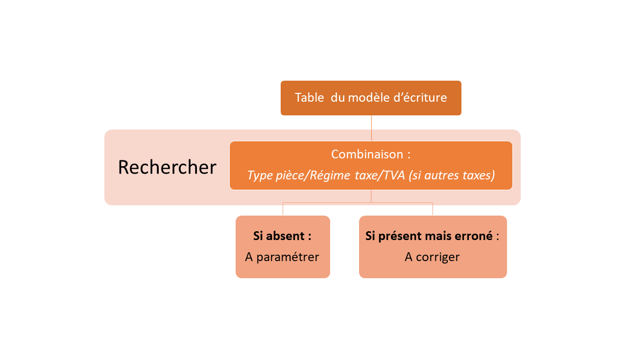 wiki:docs_en_cours:tva2.png
