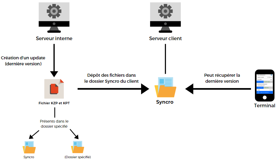 wiki:docs_en_cours:mise_a_jour_client.png