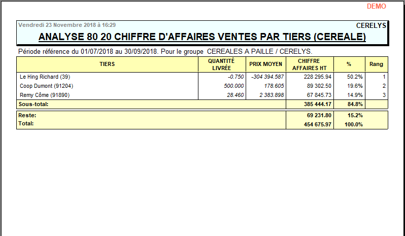 wiki:editions:catalog:chiffreaffairesventescereale_3.png
