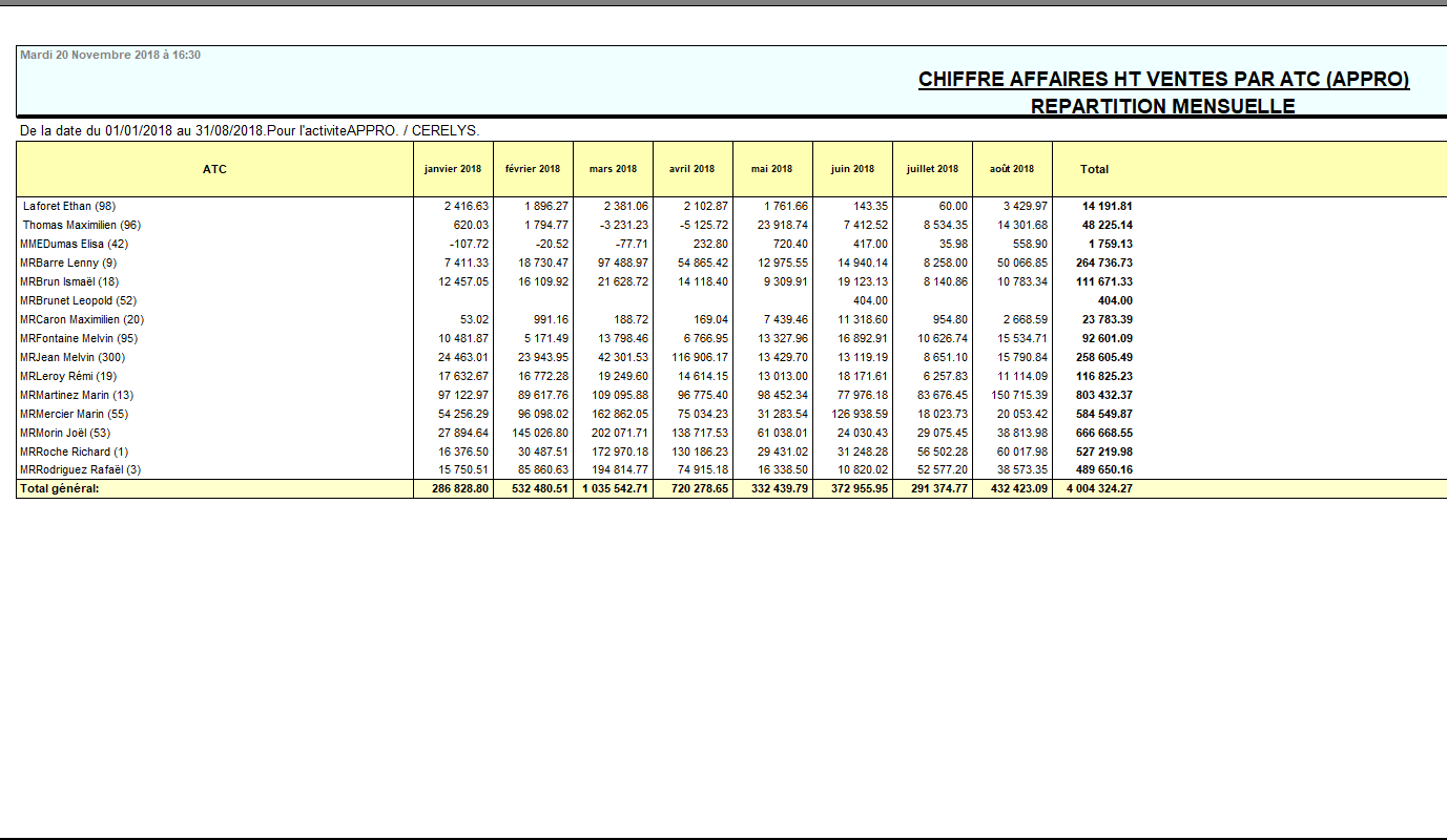 wiki:editions:catalog:chiffreaffairesventesappro_5.png