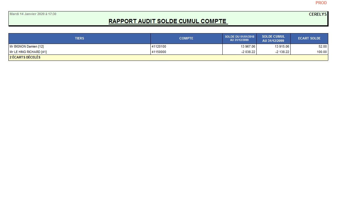 wiki:releasenote:auditsoldecumulcomptev19.png