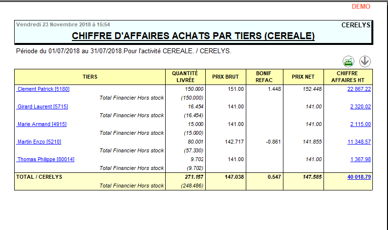 wiki:editions:catalog:chiffreaffairesachatscereale_1.png