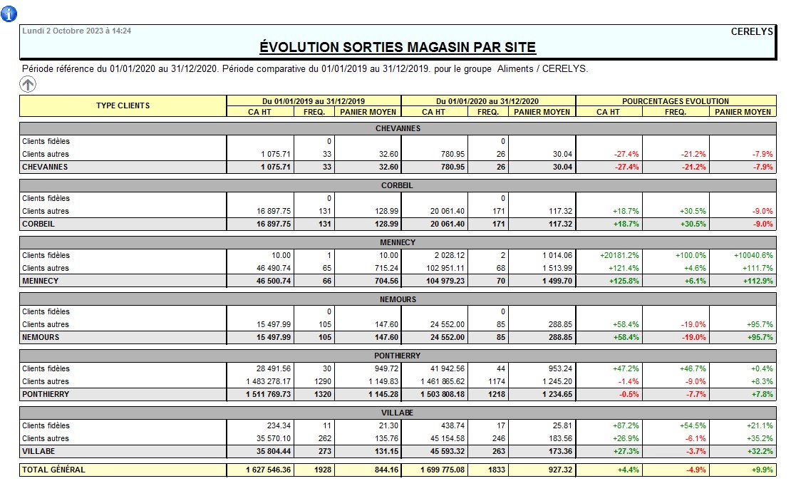 wiki:docs_en_cours:evolution_magasin_entite_p1.jpg