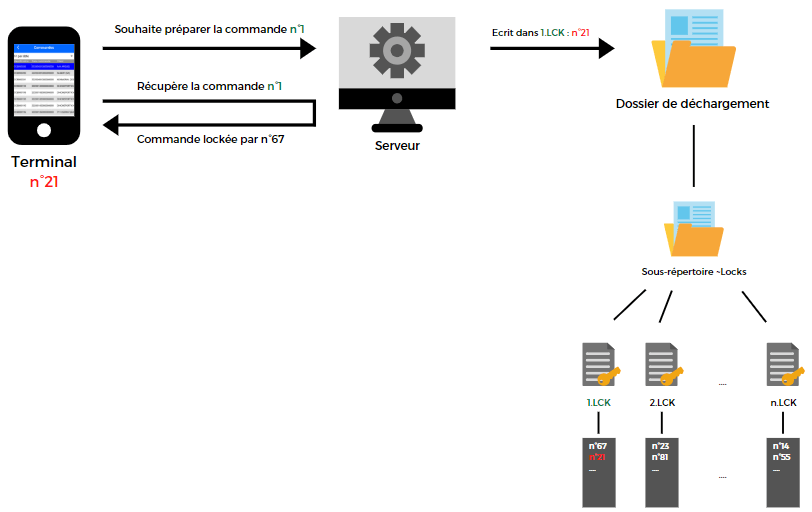 wiki:docs_en_cours:principe_lock.png