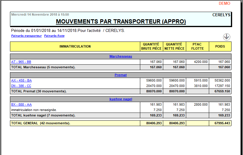 wiki:editions:catalog:mouvementstransporteur_1.png