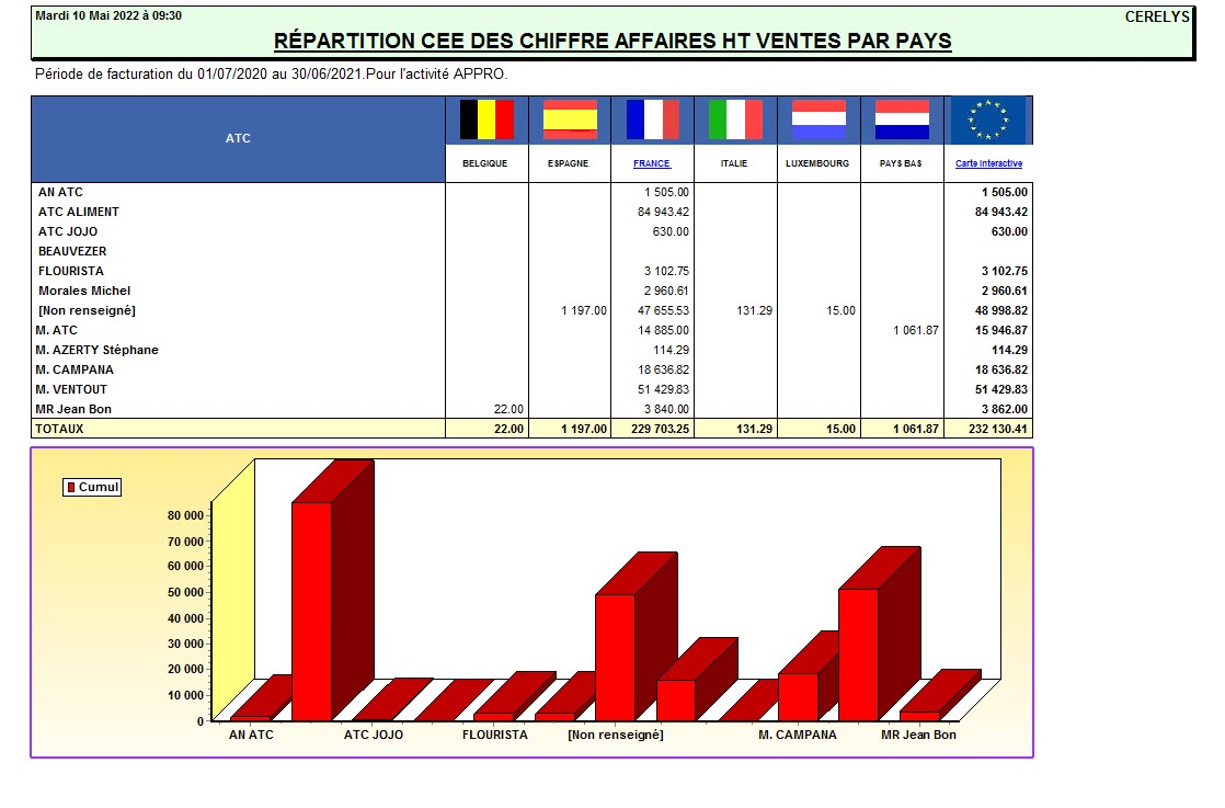 wiki:editions:catalog:repartitiongeographique_3.png