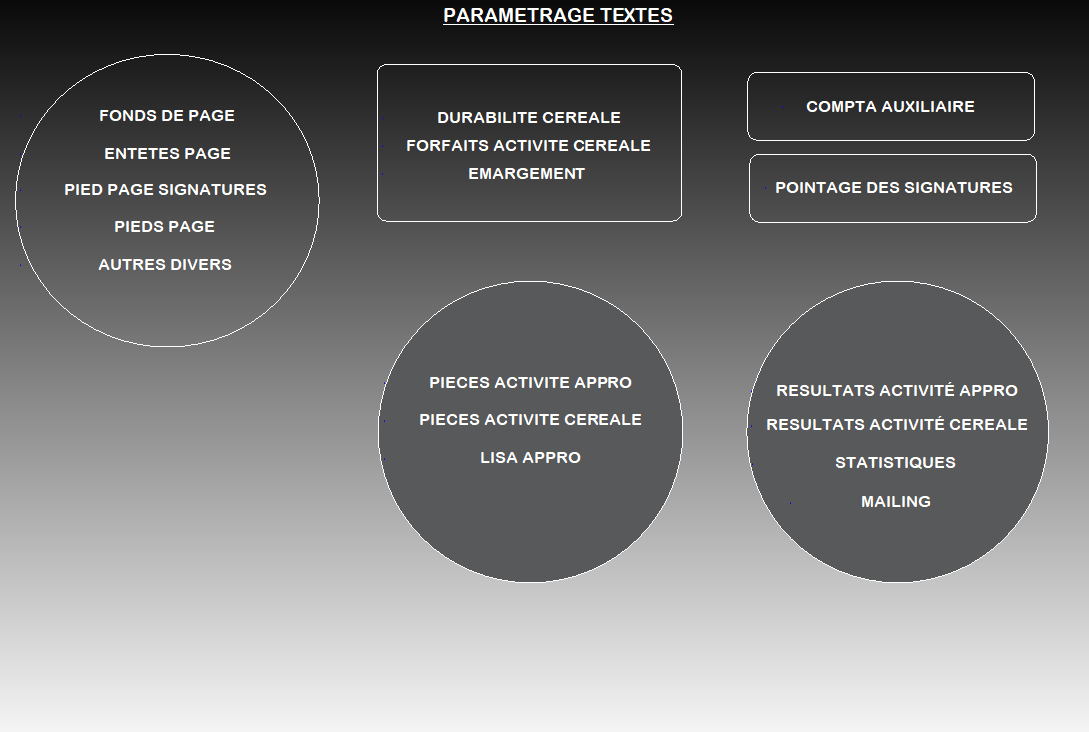 wiki:editions:catalog:parametragetextes.png