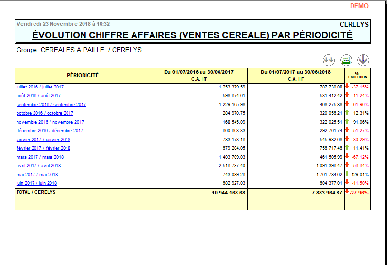 wiki:editions:catalog:chiffreaffairesventescereale_4.png