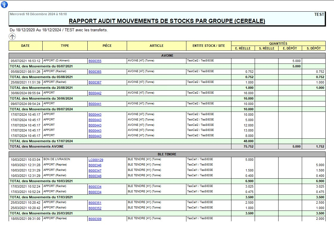 wiki:editions:catalog:audit_mouvements_cereale_groupe.png
