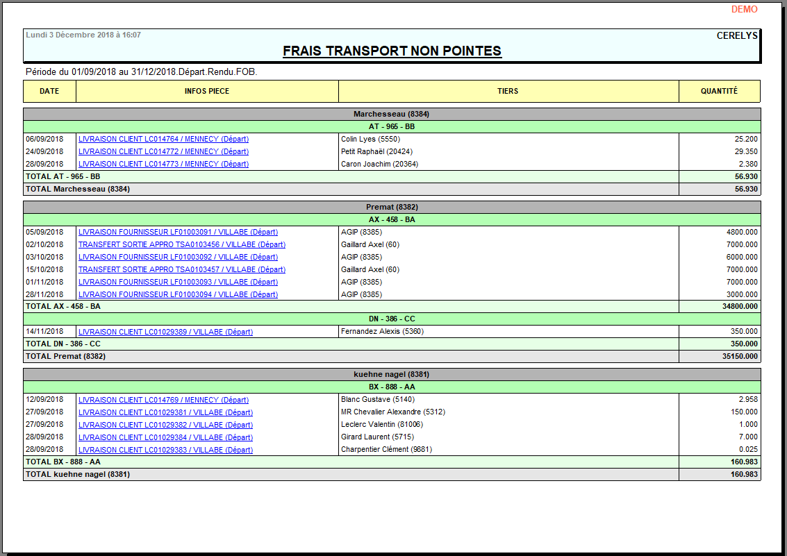 wiki:editions:catalog:pointagefraistransport.png